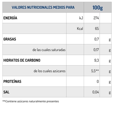 RS-ES_TAB-NUT_Rice Soul Bio-min